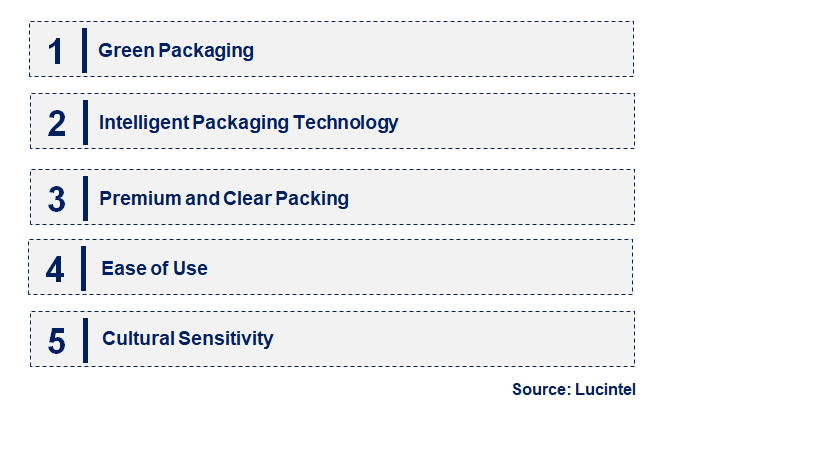 Emerging Trends in the Petfood Packaging Market